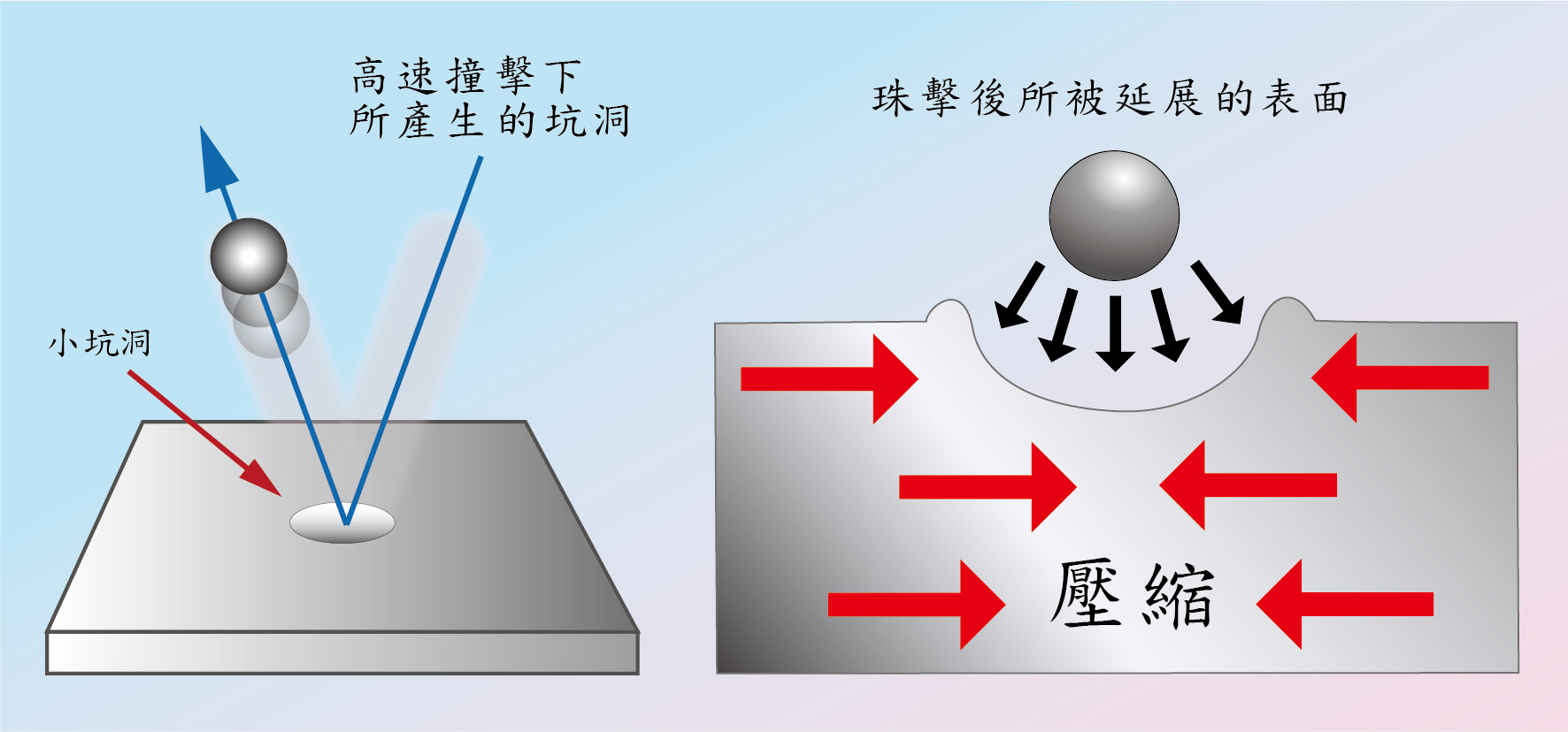 bead blasting process
