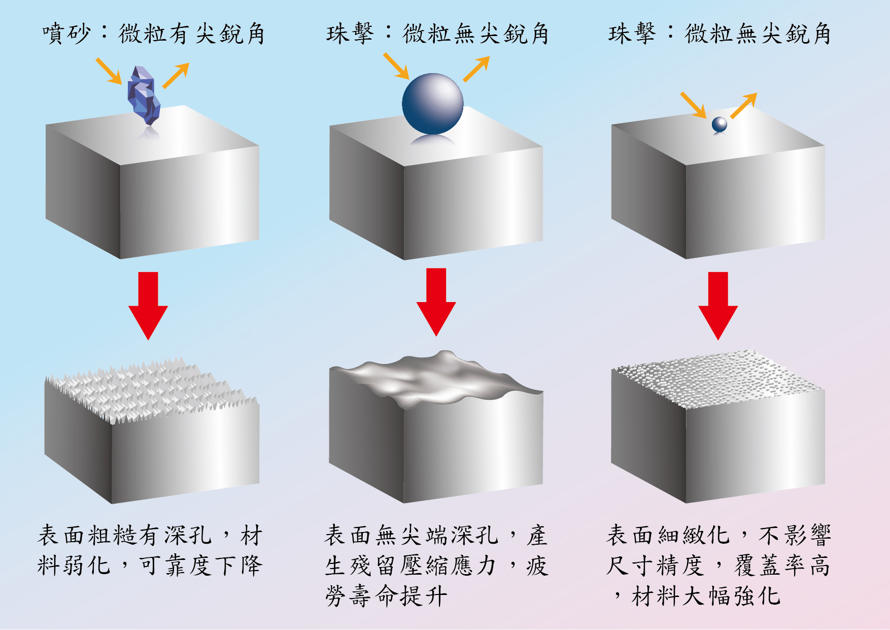 The difference between sandblasting and bead blasting